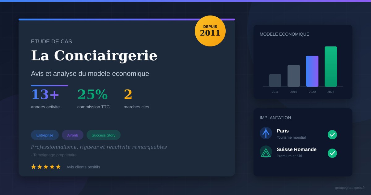 La Conciairgerie avis et analyse du modèle économique - conciergerie Airbnb depuis 2011